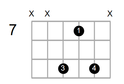 E7/B Chord